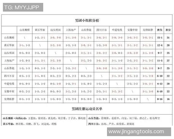 上海乒乓球队以60分稳居大师赛积分榜首位展现强大实力